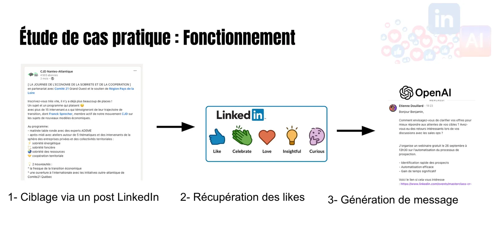Case study: 1. targeting via a LinkedIn post, 2. capturing the likes, 3. generating the message with OpenAI