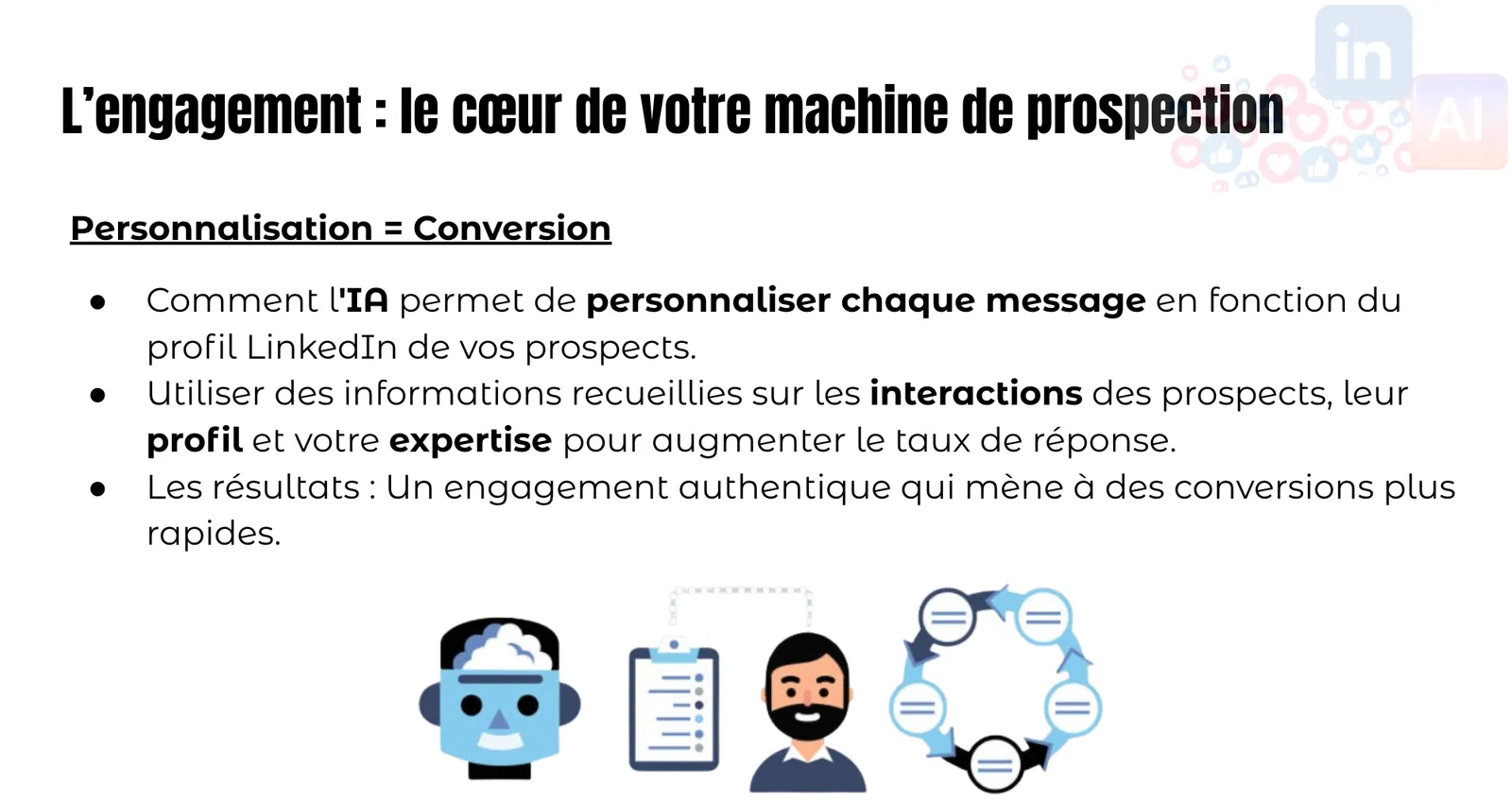 Engagement at the heart of the prospecting machine: AI personalises each message from the prospect’s interactions and LinkedIn profile