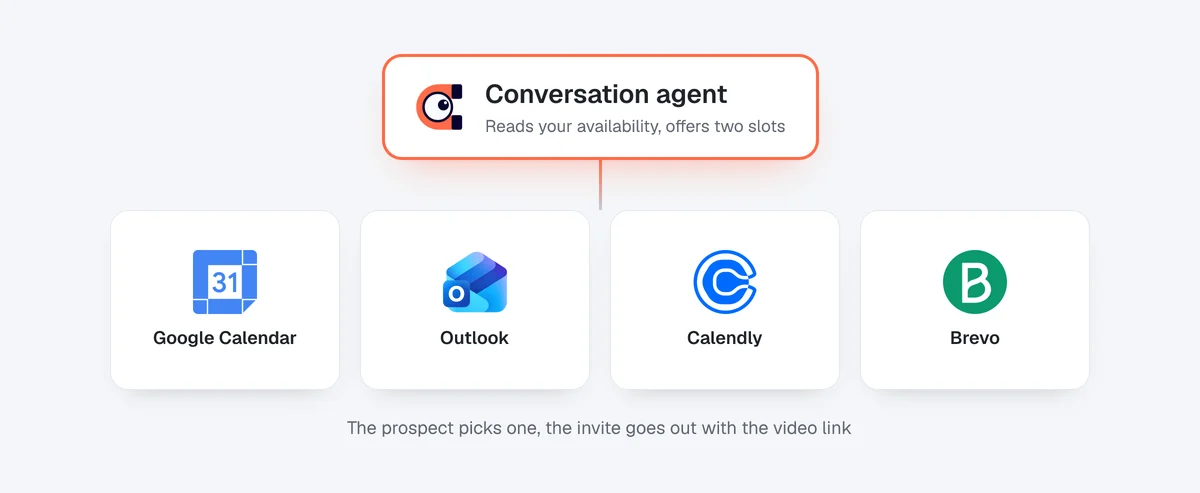 The conversation agent connected to Google Calendar, Outlook, Calendly and Brevo to offer real time slots