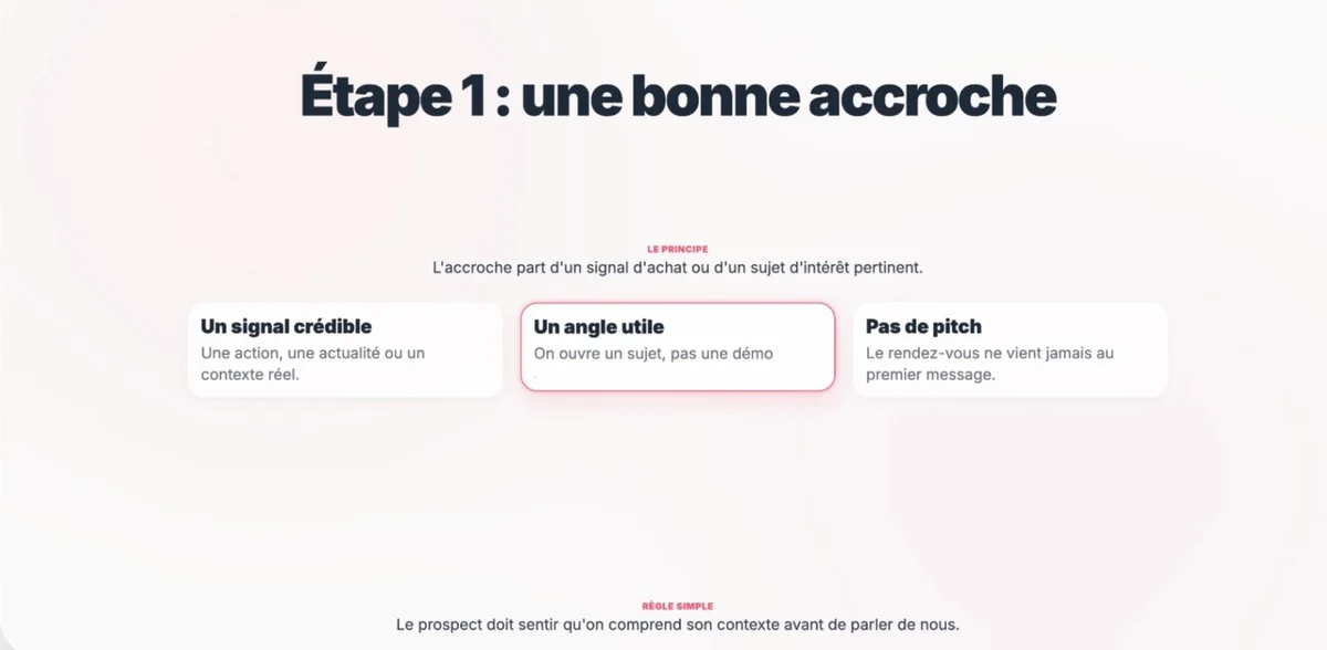 Étape 1, une bonne accroche : un signal crédible, un angle utile, pas de pitch au premier message