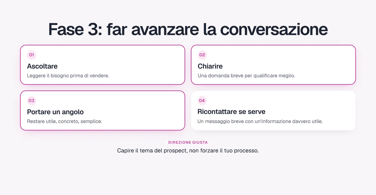 Fase 3, far avanzare la conversazione: ascoltare, chiarire, portare un angolo, ricontattare se serve
