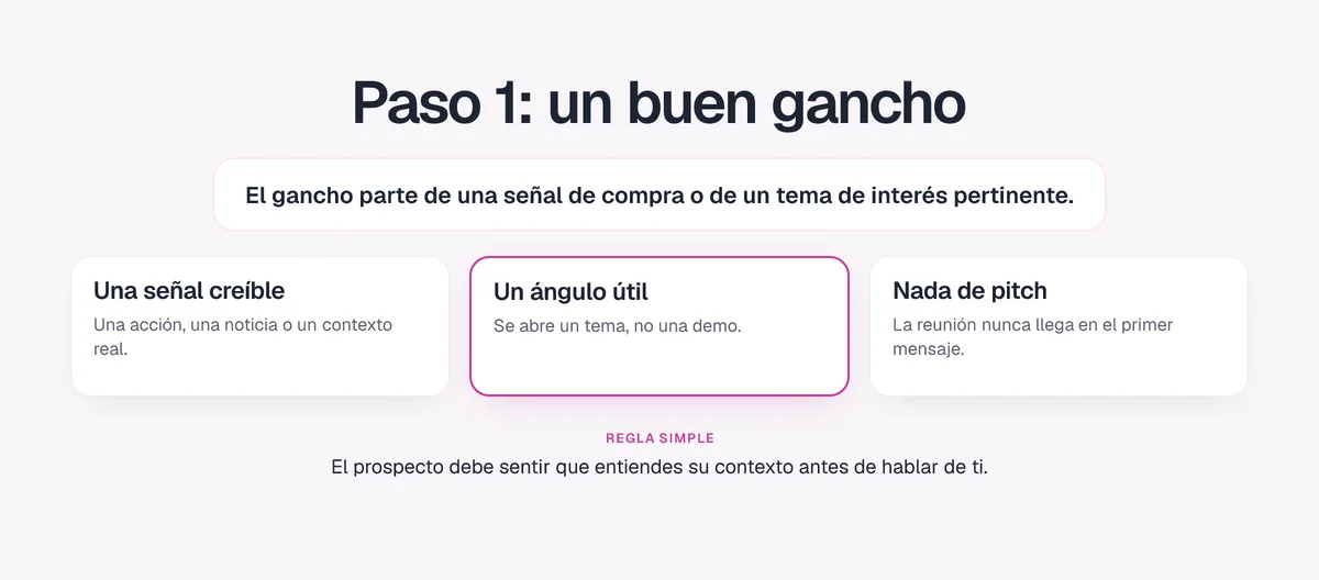 Paso 1, un buen gancho: una señal creíble, un ángulo útil, nada de pitch en el primer mensaje