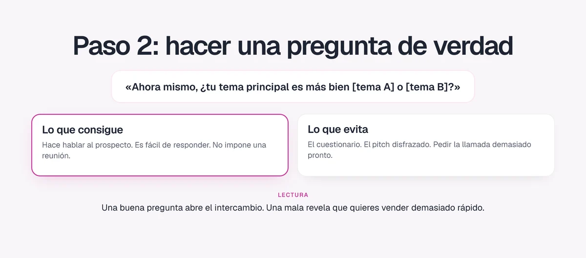 Paso 2, hacer una pregunta de verdad: lo que consigue (hacer hablar) y lo que evita (cuestionario, pitch disfrazado)