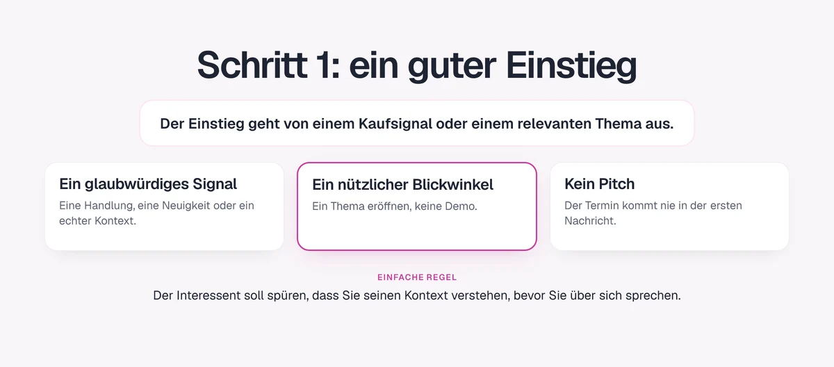 Schritt 1, ein guter Einstieg: ein glaubwürdiges Signal, ein nützlicher Blickwinkel, kein Pitch in der ersten Nachricht