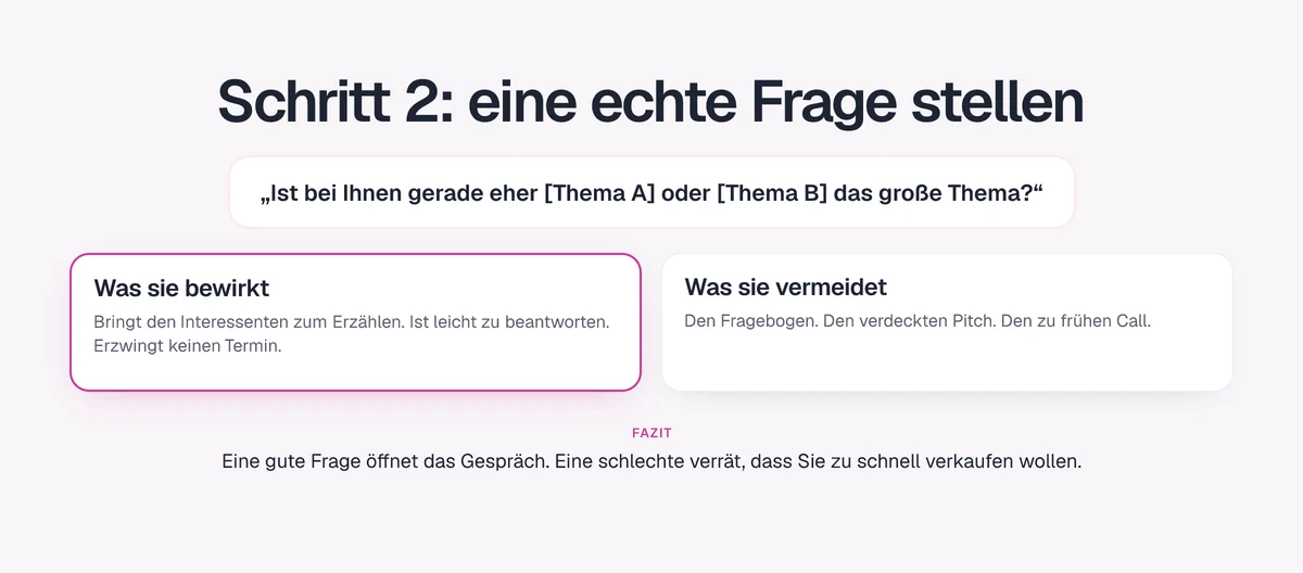 Schritt 2, eine echte Frage stellen: was sie bewirkt und was sie vermeidet (Fragebogen, verdeckter Pitch)