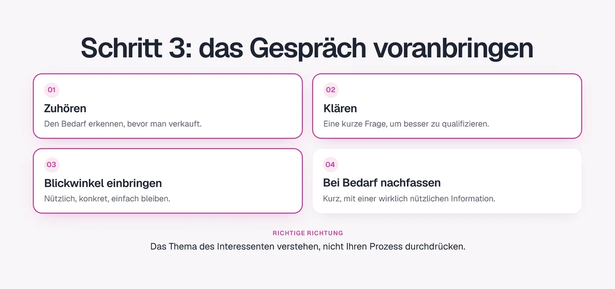Schritt 3, das Gespräch voranbringen: zuhören, klären, einen Blickwinkel einbringen, bei Bedarf nachfassen
