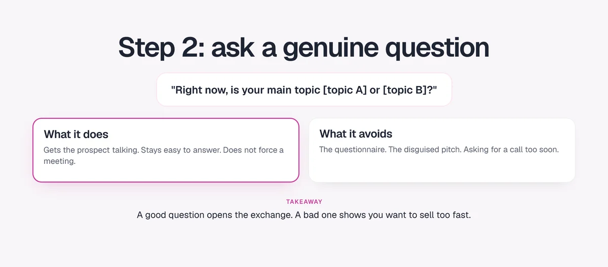 Step 2, ask a genuine question: what it does (gets people talking) and what it avoids (questionnaires, disguised pitches)