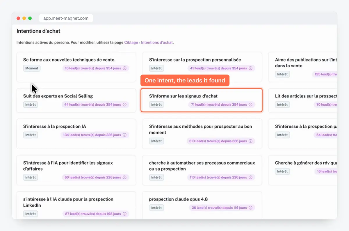MeetMagnet app screenshot: the purchase intents tracked on LinkedIn, with the number of leads found