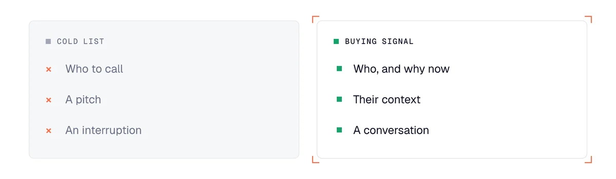 Cold calling from a cold list or from a buying signal: knowing who to call, or also why now