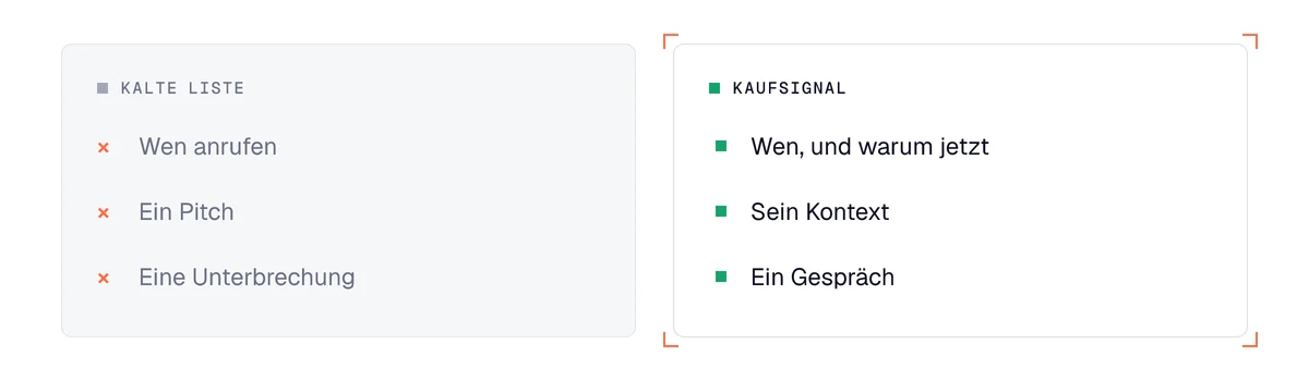 Kaltakquise am Telefon mit kalter Liste oder mit Kaufsignal: wissen, wen man anruft, oder auch warum jetzt