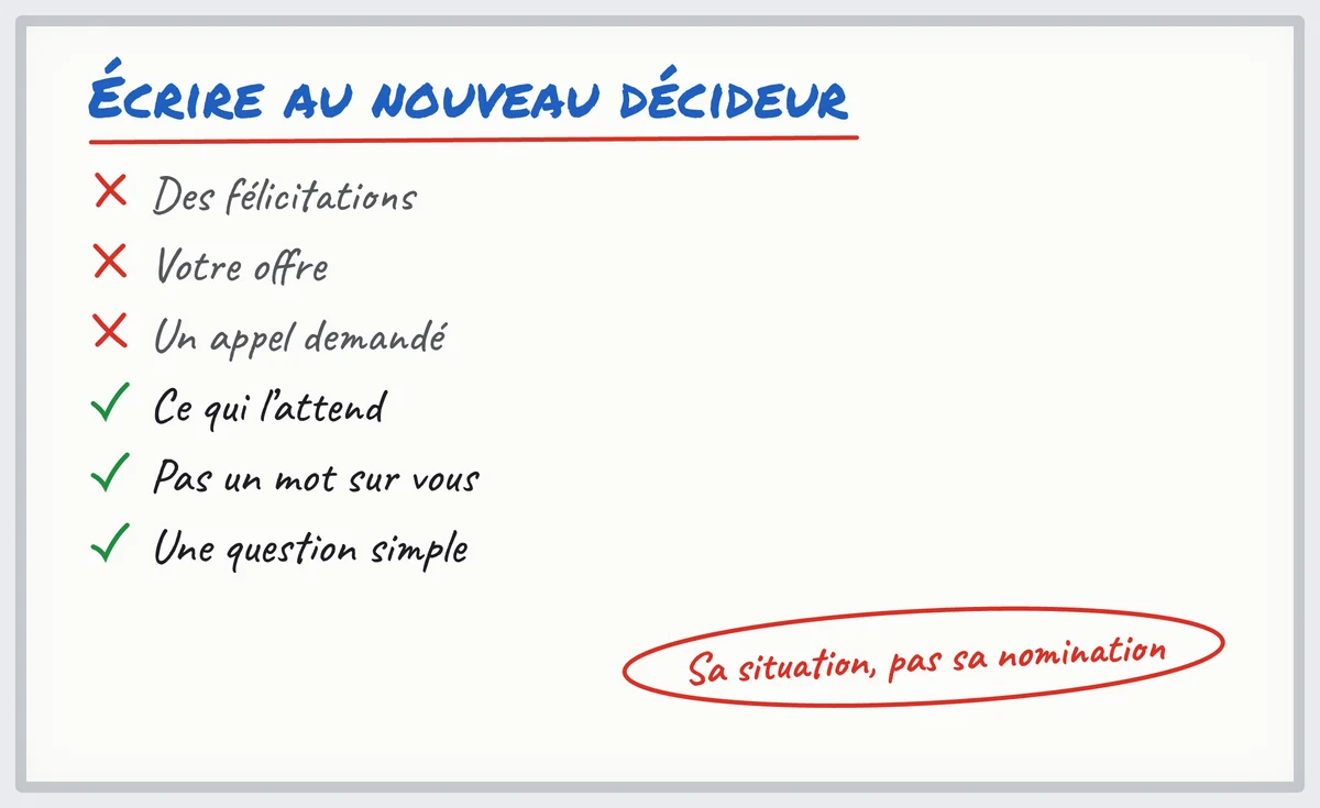 Tableau blanc : écrire à un nouveau décideur, sans félicitations ni offre, avec ce qui l’attend et une question simple