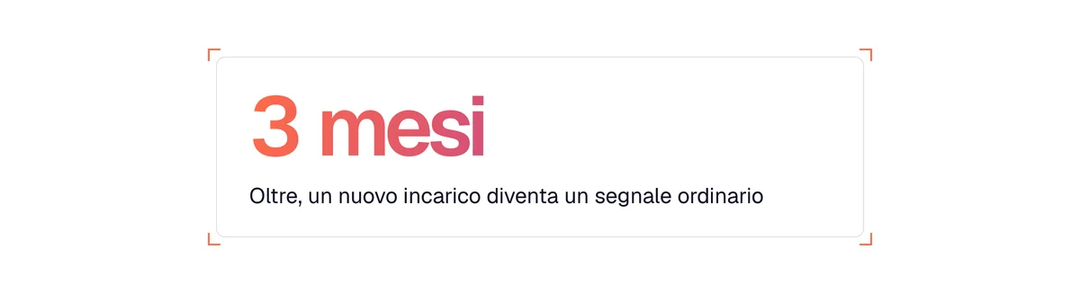 Tre mesi: oltre, un cambio di ruolo diventa un segnale d'acquisto ordinario
