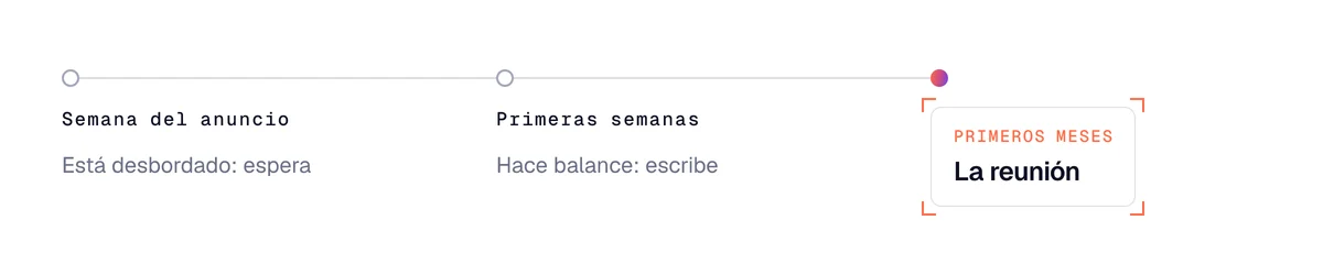Cuándo contactar tras un cambio de puesto: esperar la primera semana, escribir durante el balance y luego la reunión