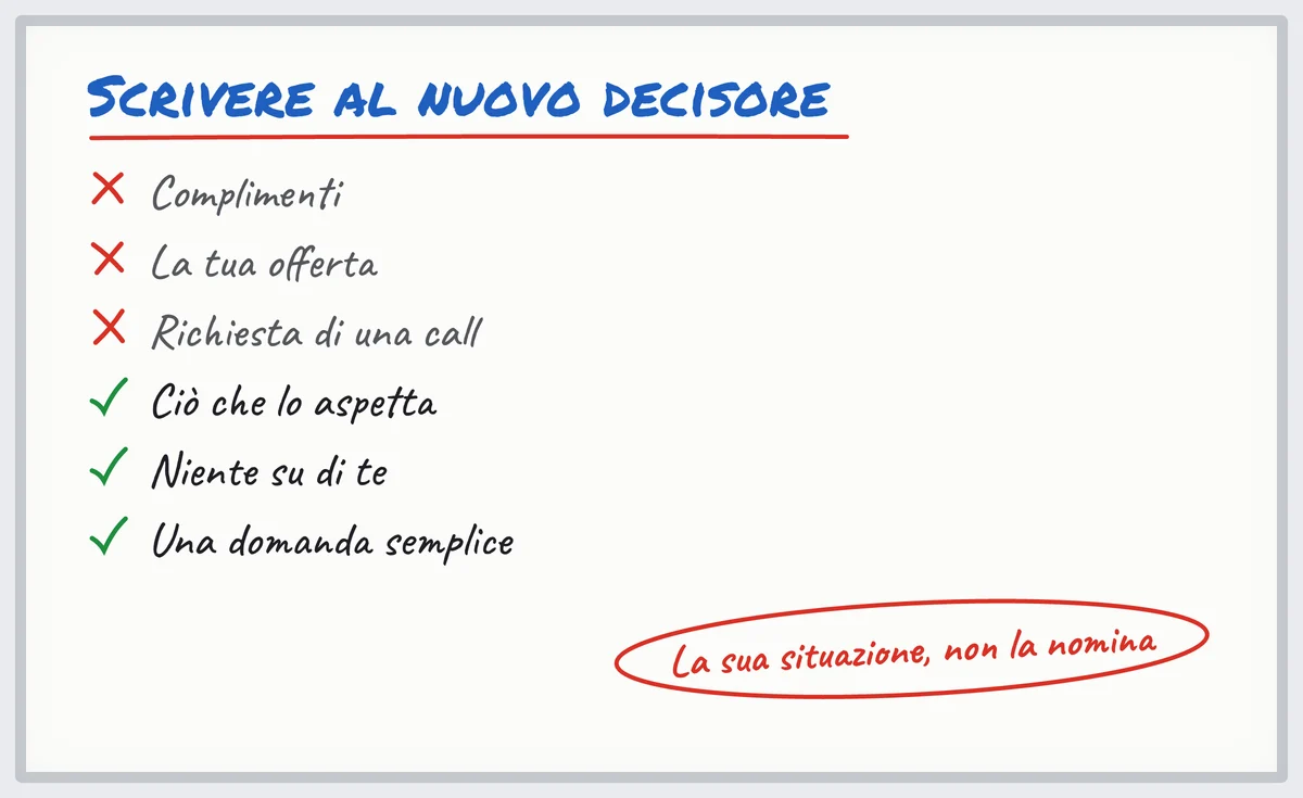 Lavagna: scrivere a un nuovo decisore, senza complimenti né offerta, con ciò che lo aspetta e una domanda semplice