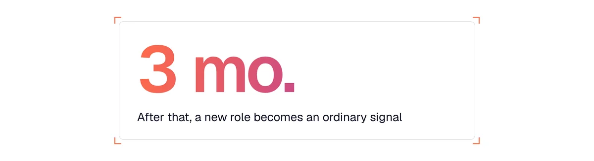 Three months: after that, a job change is just an ordinary buying signal