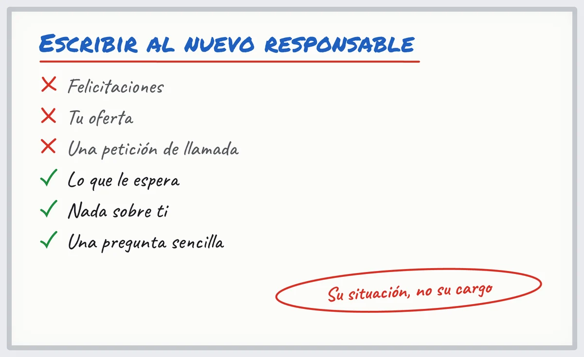 Pizarra: escribir a un nuevo responsable, sin felicitaciones ni oferta, con lo que le espera y una pregunta sencilla