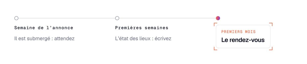 Quand contacter après un changement de poste : attendre une semaine, écrire pendant l’état des lieux, puis le rendez-vous