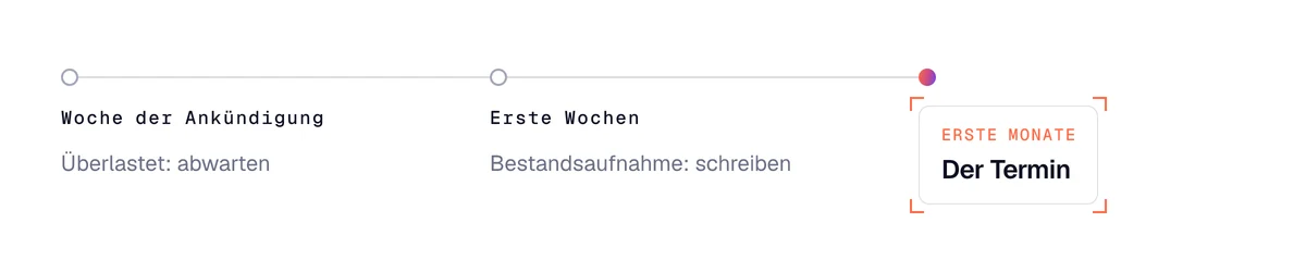 Wann man nach einem Jobwechsel schreibt: erste Woche abwarten, während der Bestandsaufnahme schreiben, dann der Termin