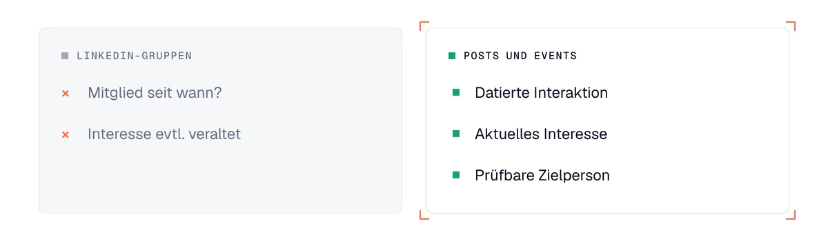 Intent-Targeting auf LinkedIn: Gruppen mit womöglich altem Interesse gegenüber Posts und Events mit aktuellem Interesse