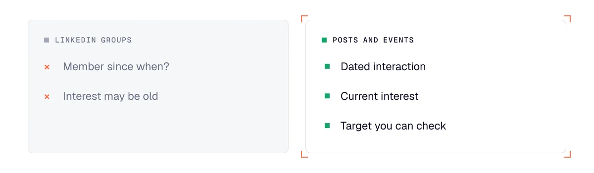 Intent-based targeting on LinkedIn: groups, where interest may be old, versus posts and events, which show current interest