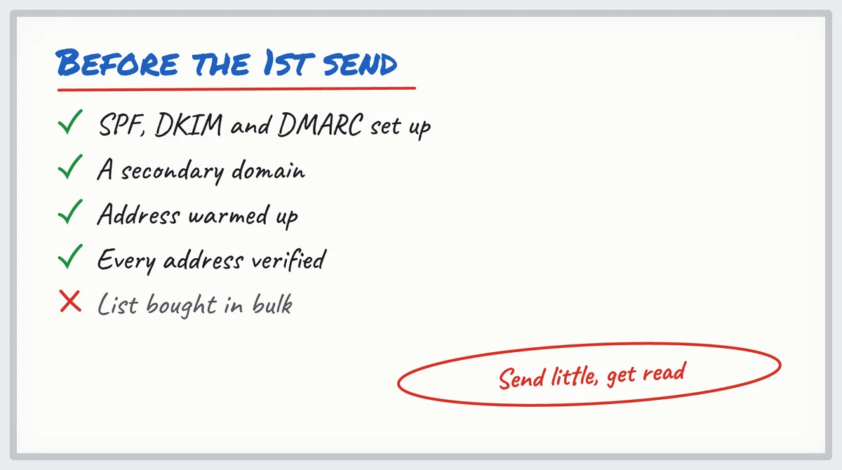Whiteboard: the cold email deliverability checklist before the first send
