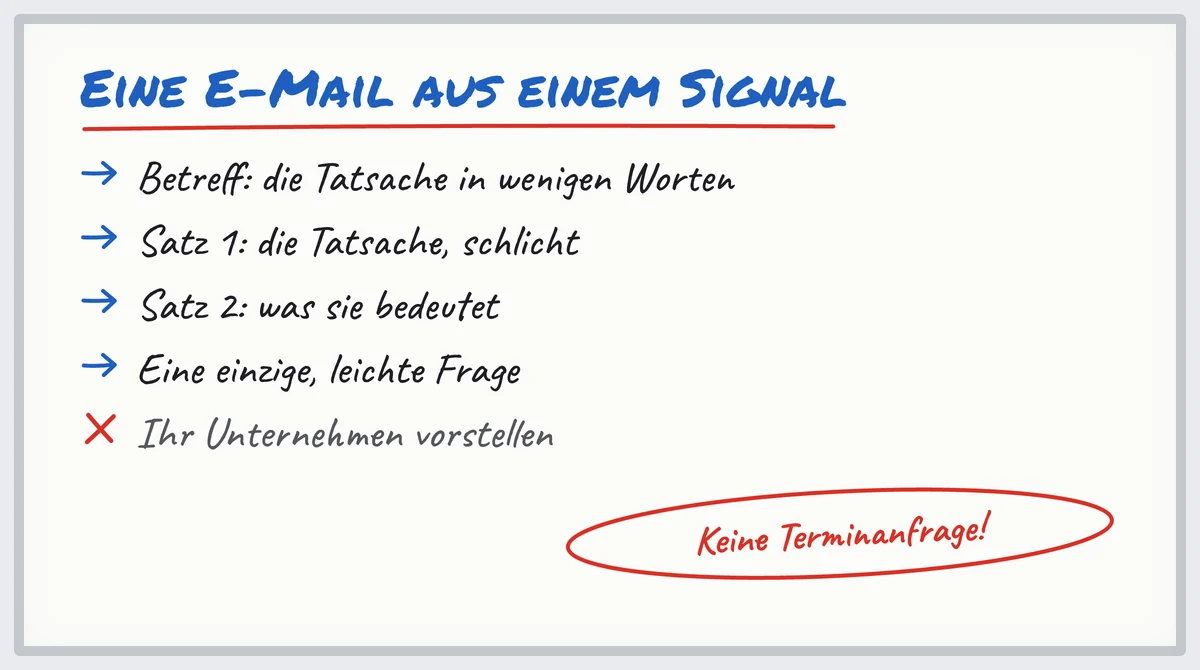 Whiteboard: das Schema einer Akquise-E-Mail aus einem Signal, vom Betreff bis zur Frage, und was nicht hineingehört