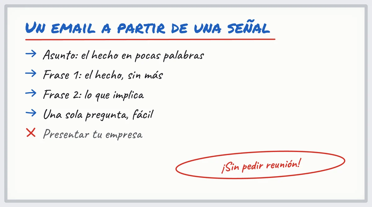 Pizarra blanca: el esquema de un email de prospección a partir de una señal, del asunto a la pregunta, y lo que no lleva