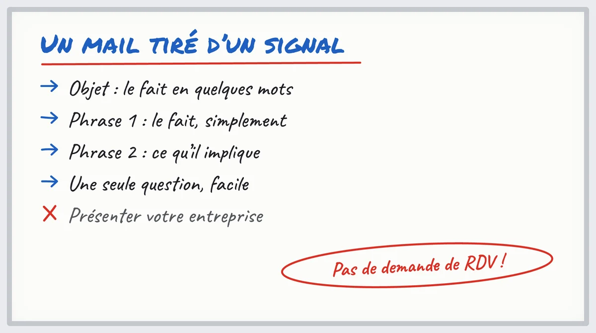 Tableau blanc : la trame d'un mail de prospection tiré d'un signal, de l'objet à la question, et ce qu'il ne contient pas