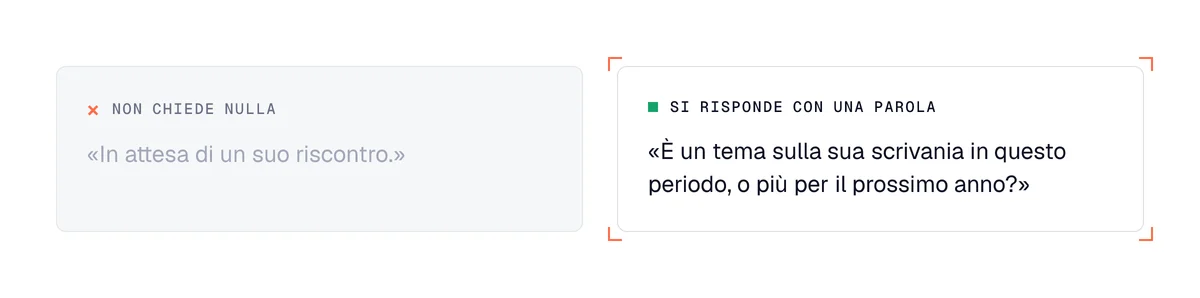 Chiusura di un'email di prospezione: «In attesa di un suo riscontro» accanto a una domanda a scelta