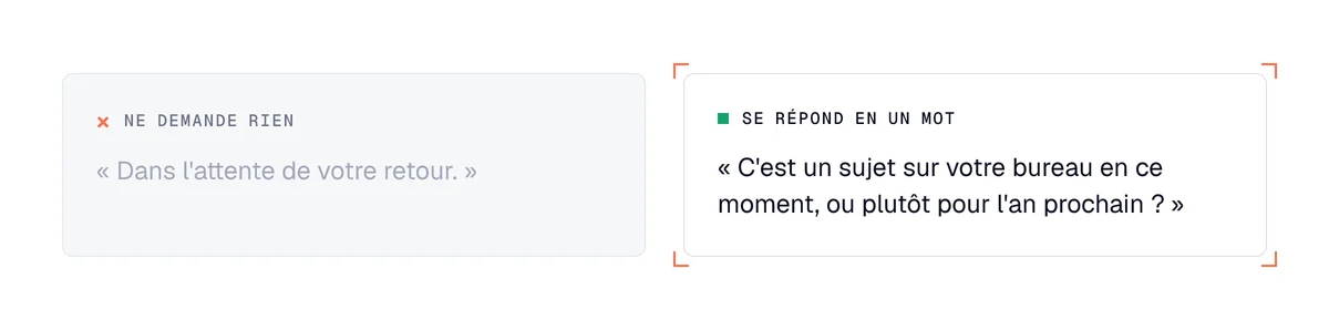 Fin de mail de prospection : « Dans l'attente de votre retour » face à une question à choix qui se répond en un mot