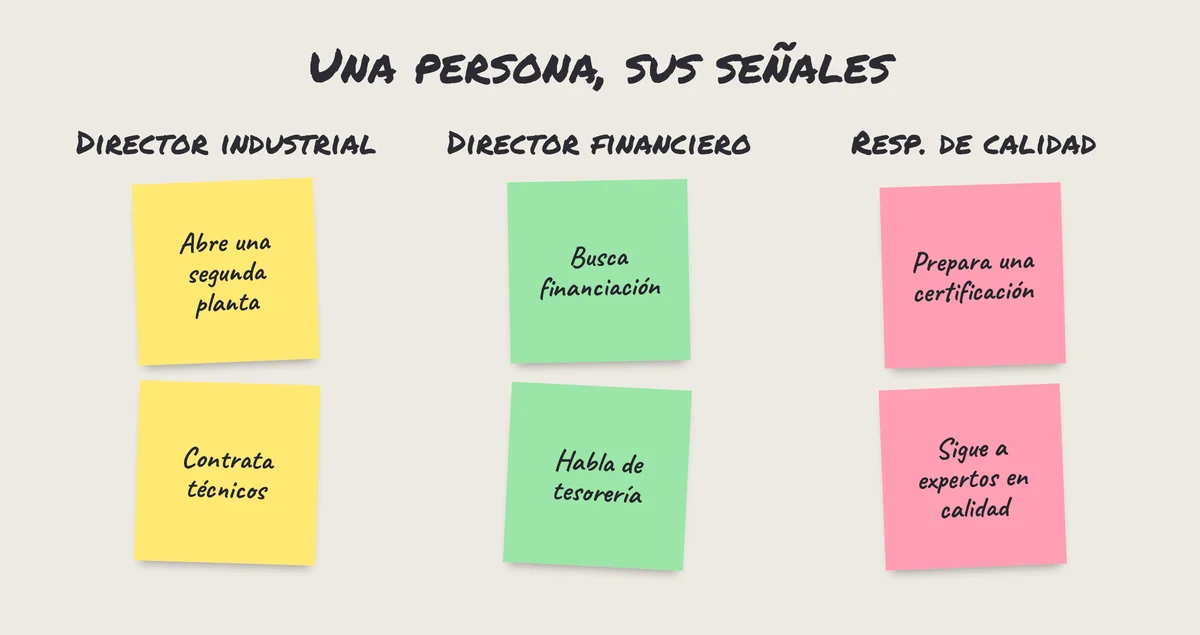 Post-it: tres buyer personas B2B, director industrial, director financiero, responsable de calidad, y sus señales