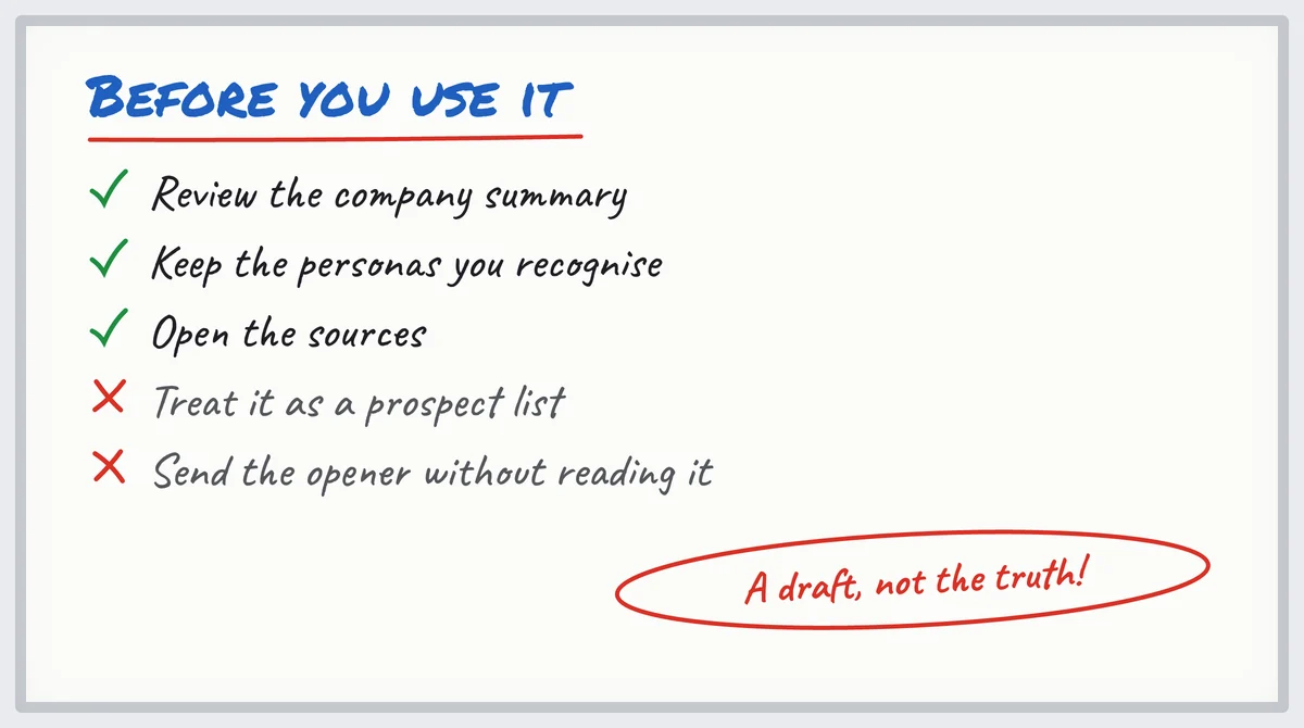 Whiteboard: review the summary, keep the personas you recognise, open the sources; not a prospect list, never send unread