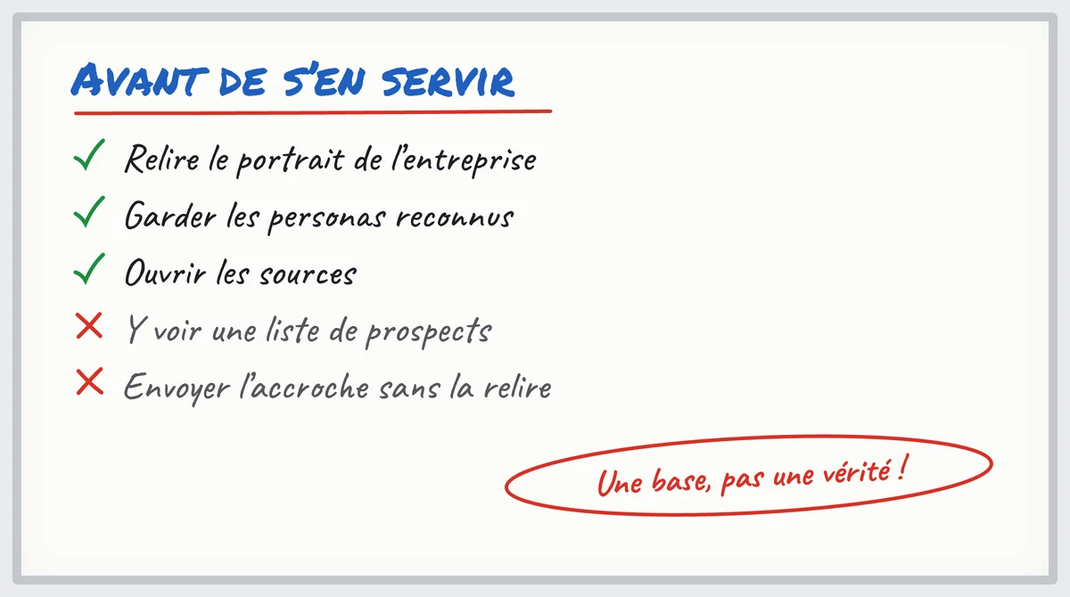 Tableau blanc : relire le portrait, garder les personas reconnus, ouvrir les sources ; pas une liste de prospects