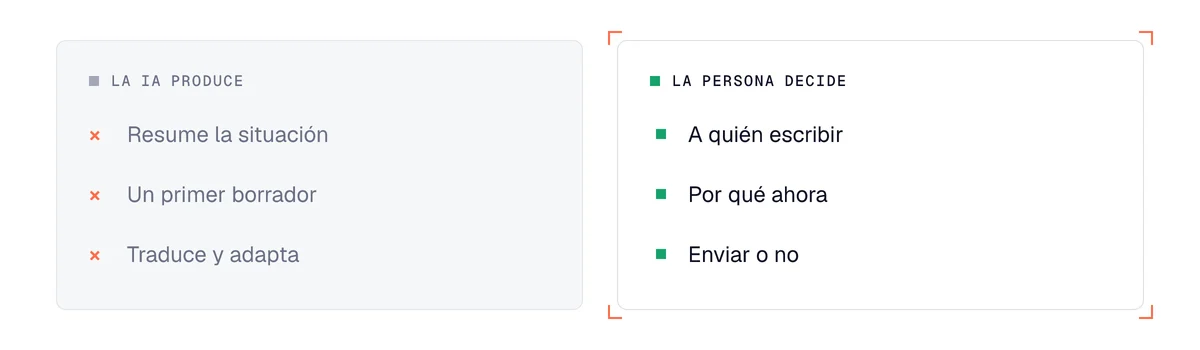 Lo que la IA hace bien en un mensaje de prospección y lo que debe quedar en manos de una persona