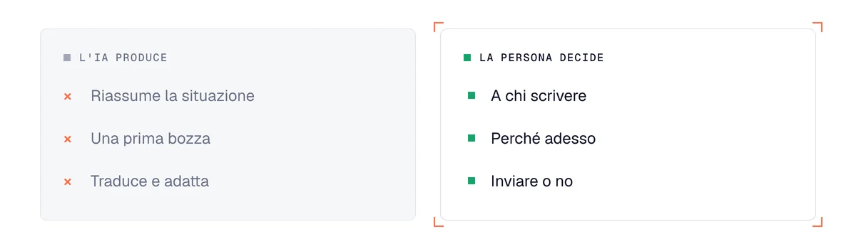 Cosa fa bene l'IA in un messaggio di prospezione e cosa deve restare a una persona