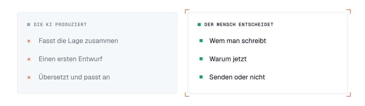 Was KI bei einer Akquise-Nachricht gut kann, und was beim Menschen bleiben sollte