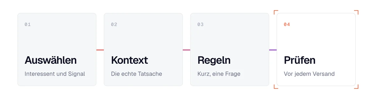 Methode für Akquise-Nachrichten mit KI: auswählen, Kontext geben, Regeln setzen, prüfen