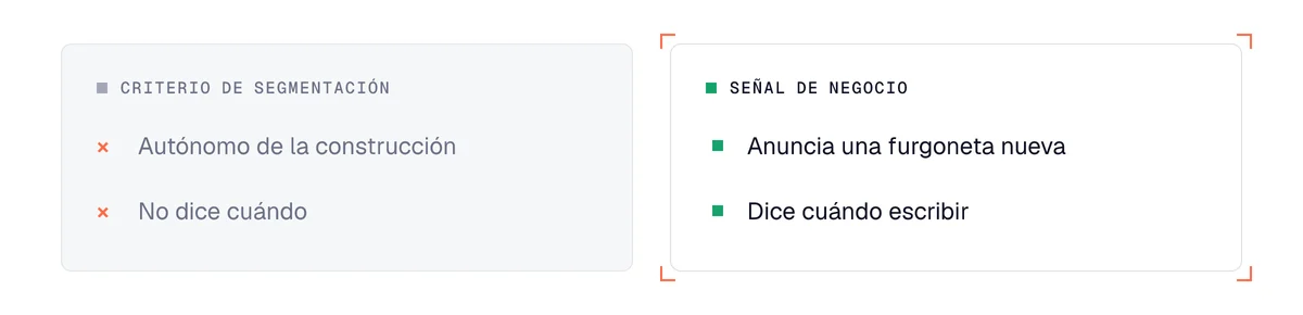 Diferencia entre un criterio de segmentación (autónomo de la construcción) y una señal de negocio (anuncia una furgoneta)