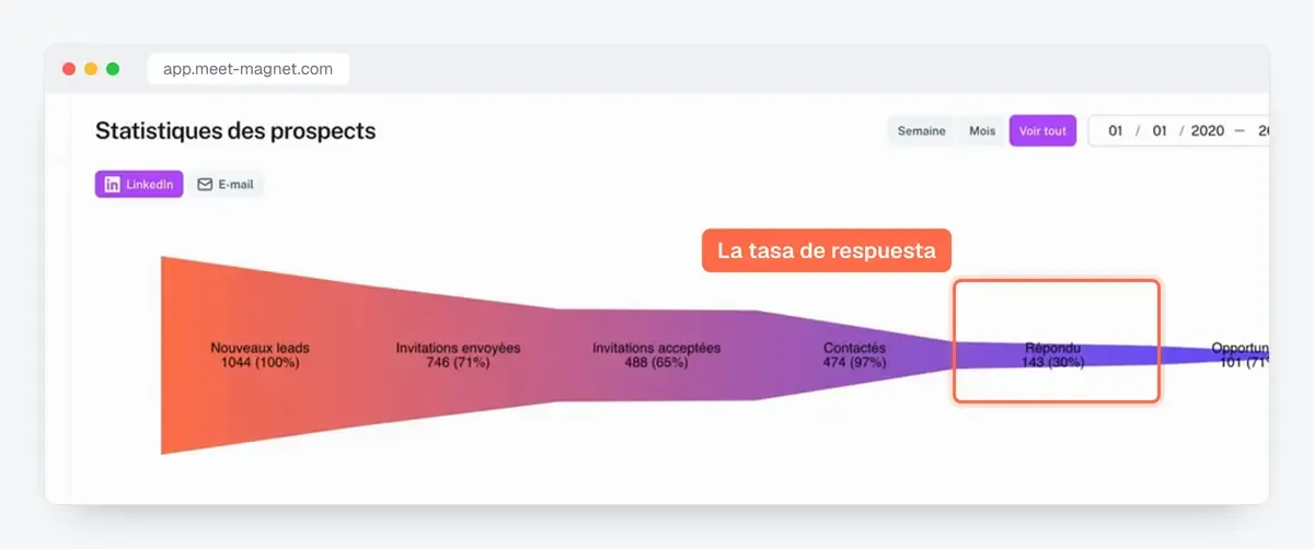 Captura de la app MeetMagnet: el embudo de prospectos, de los nuevos leads a las oportunidades