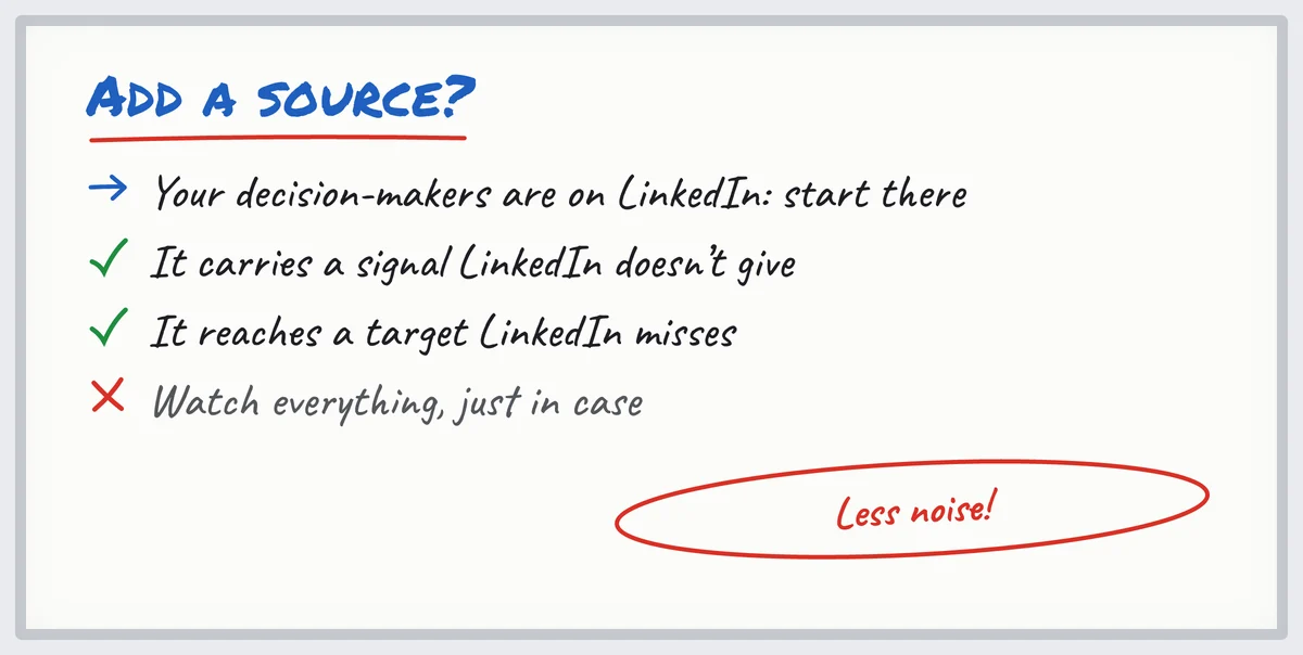 Marker checklist: when to add a buying intent signal source on top of LinkedIn