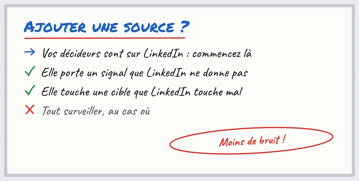 Check-list au feutre : quand ajouter une source de signaux d'intention d'achat en plus de LinkedIn
