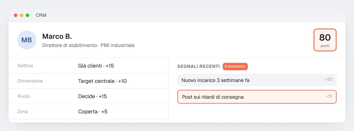 Esempio di scheda prospect valutata con la griglia di lead scoring: 45 punti di profilo, 35 di segnali, 80 in tutto