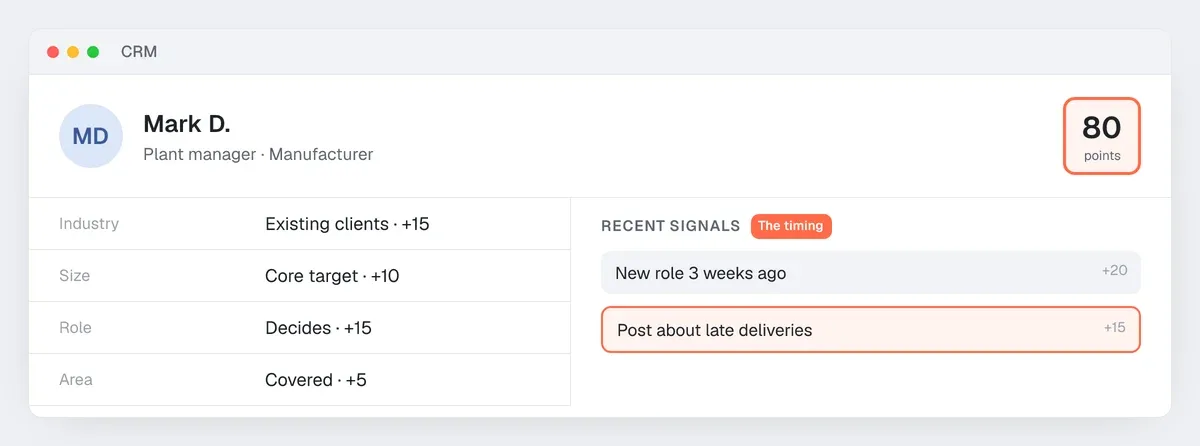 Example prospect record scored with the lead scoring model: 45 profile points, 35 signal points, 80 in total