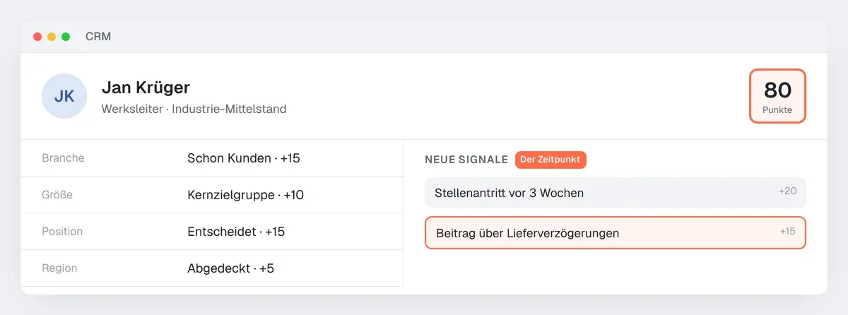 Beispiel eines mit dem Lead-Scoring-Raster bewerteten Profils: 45 Profilpunkte, 35 Signalpunkte, 80 insgesamt