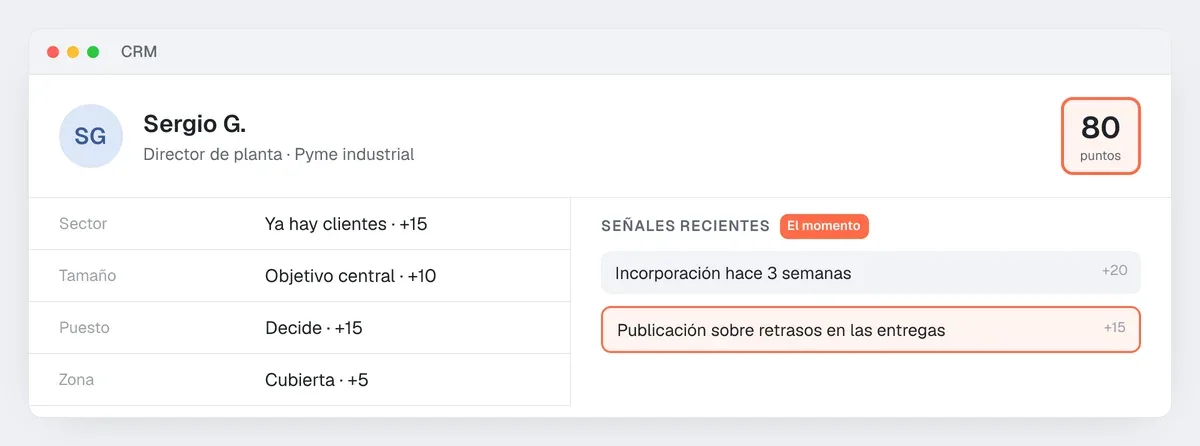 Ejemplo de ficha de prospecto puntuada con la tabla de lead scoring: 45 puntos de perfil, 35 de señales, 80 en total