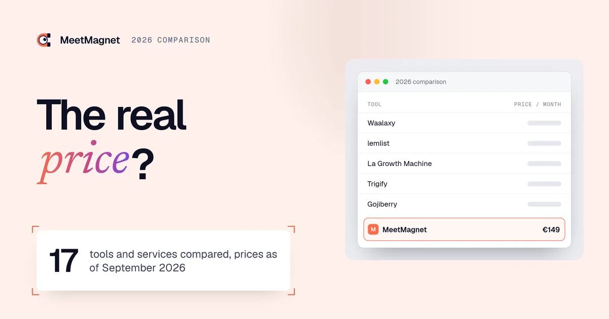2026 comparison table of buying signal software, MeetMagnet at €149 a month
