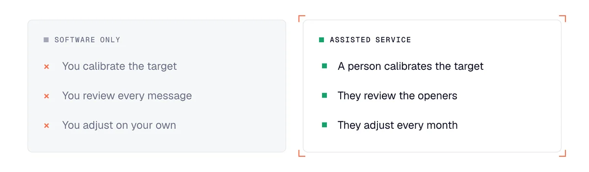 Buying signal software on its own or an assisted service: who calibrates the target and openers, adjusts monthly