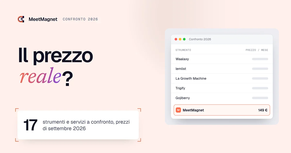 Tabella di confronto 2026 dei software di segnali di acquisto, MeetMagnet a 149 € al mese