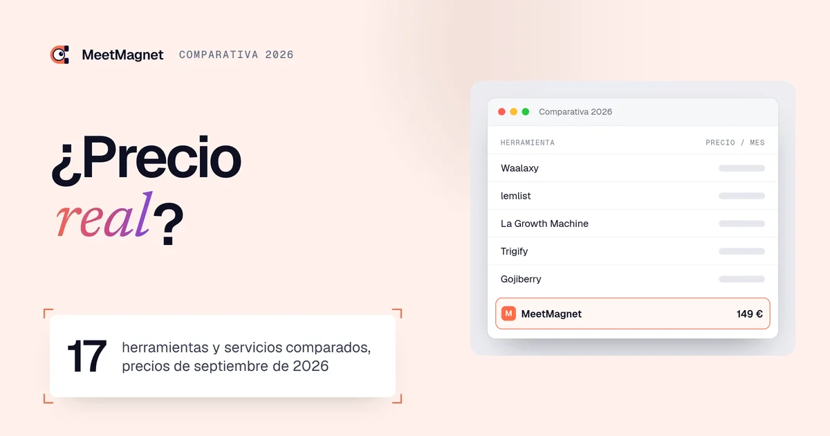 Tabla comparativa 2026 de software de señales de compra, MeetMagnet a 149 € al mes