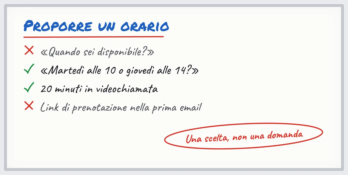 Lavagna: proporre due orari precisi in un'email per richiedere un appuntamento invece di una domanda aperta